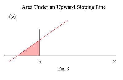 Figure of area of a triangle.
