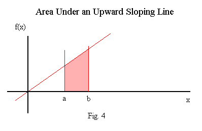 Figure of area of a trapezoid.