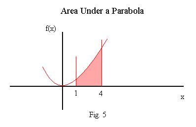 Figure of area under parabola.